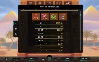 Pharaoh’s Last Wish – Paytable