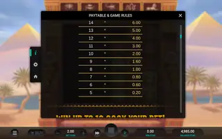 Pharaoh’s Last Wish – Paytable