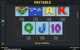 Fishin’ Frenzy: Even Bigger Catch – Paytable