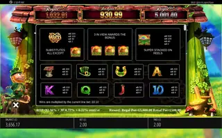 Wish Upon A Leprechaun – Paytable
