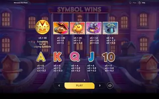 MONOPOLY Rent Rush – Paytable