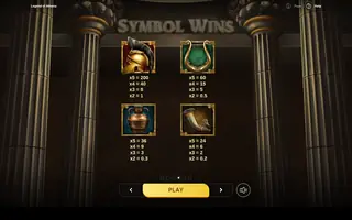 Legend of Athena – Paytable