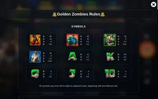 Golden Zombies – Paytable