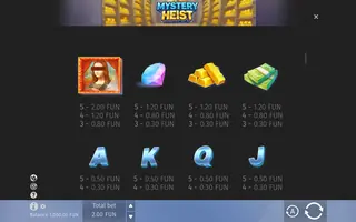 Mystery Heist – Paytable