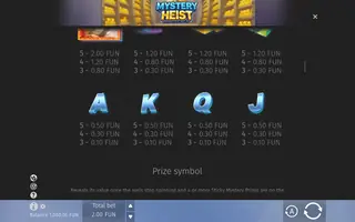 Mystery Heist – Paytable