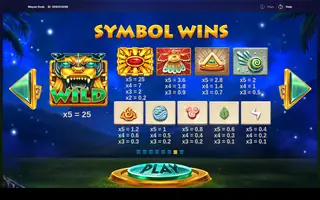 Mayan Gods – Paytable