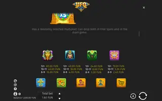 UFO Pyramids – Paytable