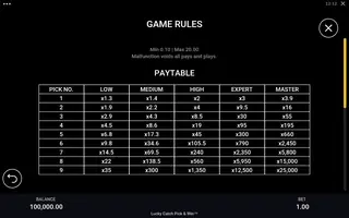 Lucky Catch Pick&Win – Paytable