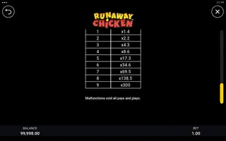 Runaway Chicken – Paytable