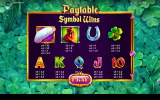 Well of Wishes – Paytable
