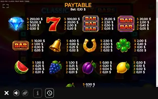 Classic Fruit Bars – Paytable