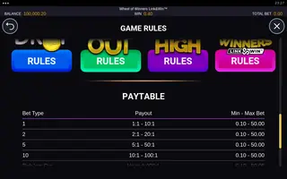 Wheel of Winners Link&Win – Paytable