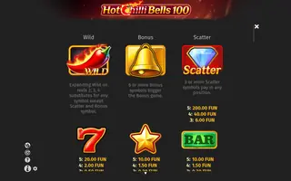 Hot Chilli Bells 100 – Paytable