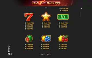 Hot Chilli Bells 100 – Paytable
