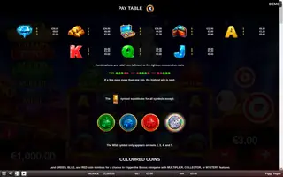 Piggy Vegas – Paytable