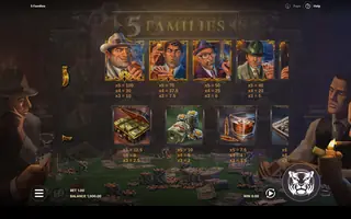 5 Families – Paytable