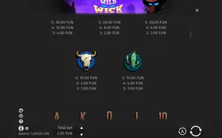 Wild Wick – Paytable