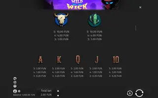 Wild Wick – Paytable