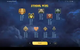 Zeus Lightning Power Reels – Paytable