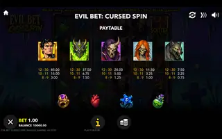 Evil Bet: Cursed Spin – Paytable