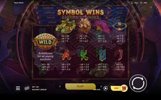 Sakura Masks – Paytable