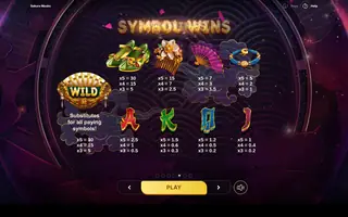 Sakura Masks – Paytable
