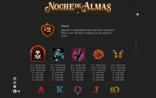 Noche de Almas – Paytable