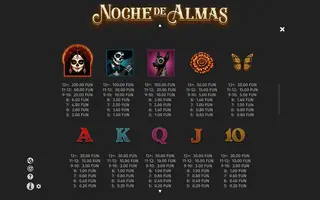 Noche de Almas – Paytable