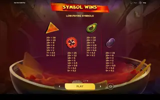 Hot Hot Chilli Pot – Paytable