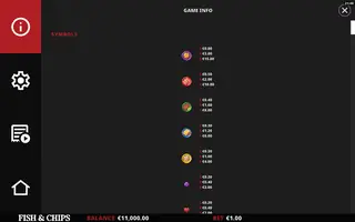 Hold the Mayo Lock ’em & Load ’em – Paytable