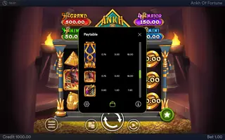 Ankh of Fortune Hold+Win – Paytable