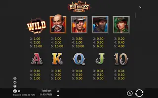 Big Bucks Saloon – Paytable
