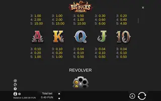 Big Bucks Saloon – Paytable