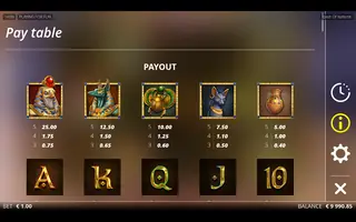 Tomb of Nefertiti – Paytable