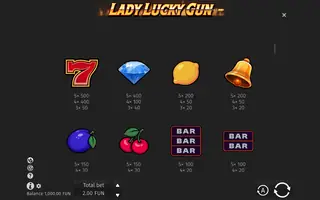 Lady Lucky Gun – Paytable