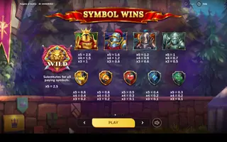 Knights of Avalon – Paytable