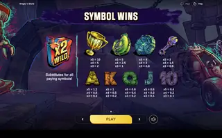 Wrigley’s World – Paytable