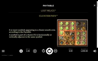 Lost Relics – Paytable