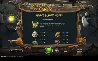 Don’t Eat the Candy – Paytable