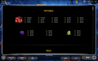 5 Witch Pots – Paytable