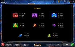 5 Witch Pots – Paytable