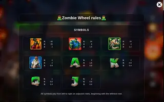 Zombie Wheel – Paytable