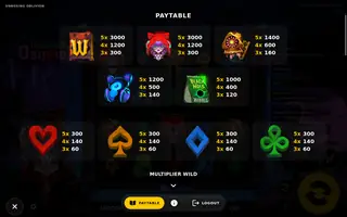 Unboxing Oblivion – Paytable