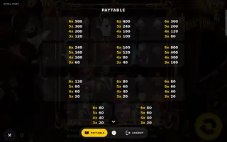 Royal Hunt – Paytable