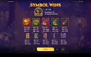 Land of Riches – Paytable