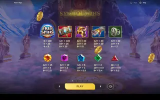 Thor’s Rage – Paytable