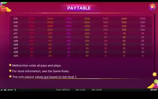 Berryburst – Paytable