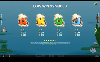 Scruffy Duck – Paytable