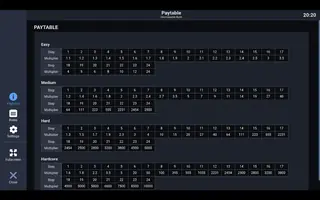 Uncrossable Rush – Paytable