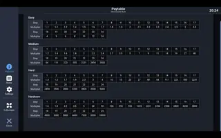 Uncrossable Rush – Paytable